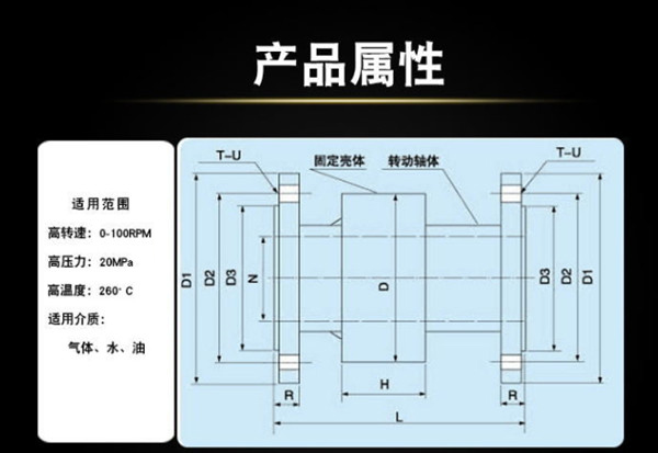 產(chǎn)品屬性