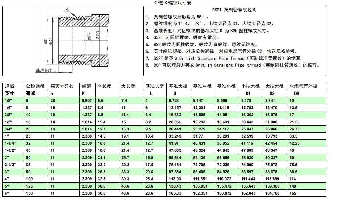 螺紋尺寸對照表