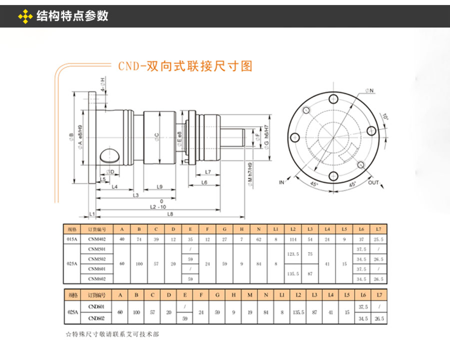 旋轉(zhuǎn)接頭規(guī)格型號