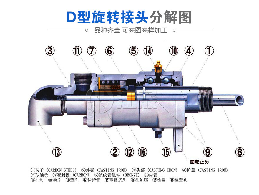 旋轉(zhuǎn)接頭結(jié)構(gòu)圖