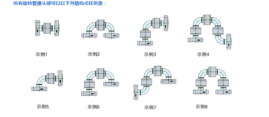 回轉(zhuǎn)接頭結(jié)構(gòu)樣式